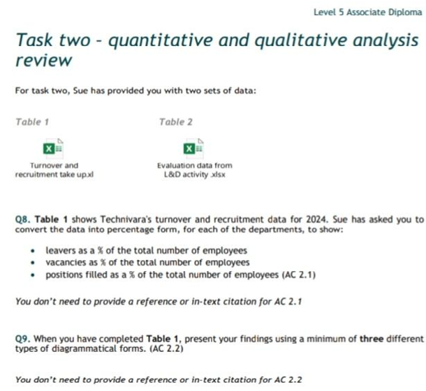 5CO02 CIPD assignment brief